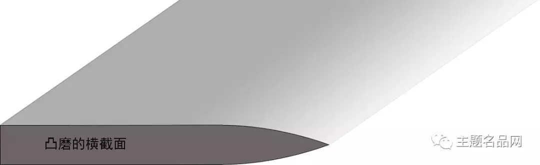 刀具刀片知识,刀具基础知识