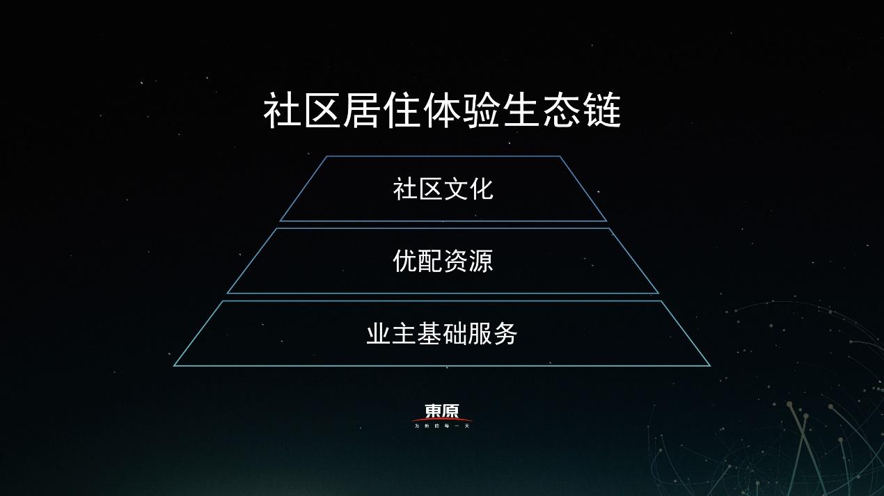 如何做好社区运营卖课,干货分享如何运营