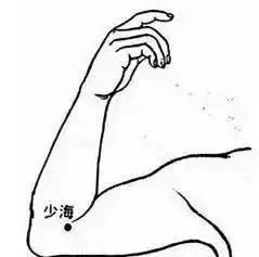 拍打降肝火最好的穴位,穴位降压操操作视频