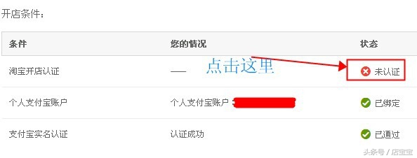 如何开淘宝网店步骤与流程,如何开淘宝网店详细流程教程