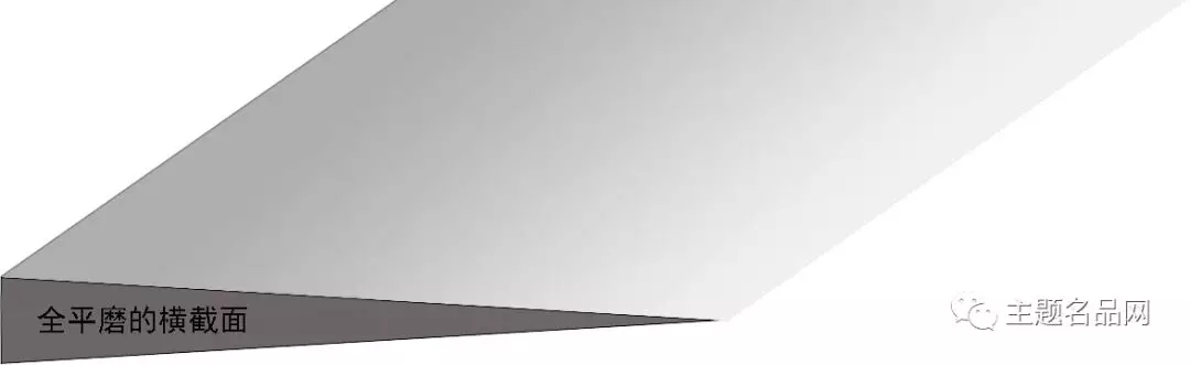 刀具刀片知识,刀具基础知识