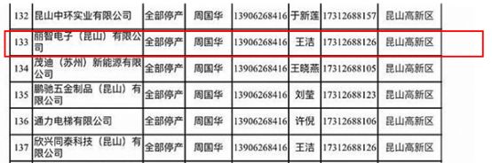 昆山工厂停工停产是真的吗,昆山工厂停产