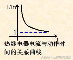 配电电器与控制电器,控制电器种类图大全及讲解