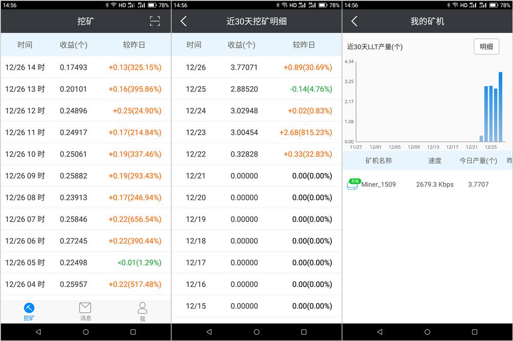 神秘！我家的宽带每天帮我挣几十元：吓蒙圈