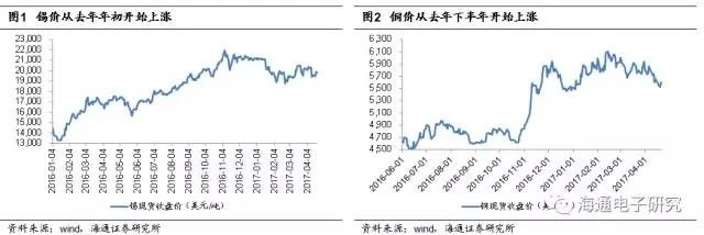 昆山工厂停工停产是真的吗,昆山工厂停产