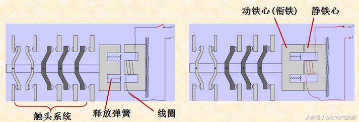 配电电器与控制电器,控制电器种类图大全及讲解