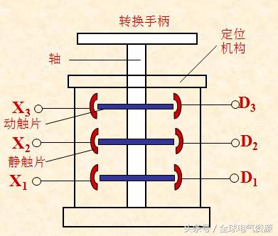 配电电器与控制电器,控制电器种类图大全及讲解