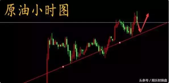 永豪管家-1.2美原油黄金-恒指期货开户早评操作策略