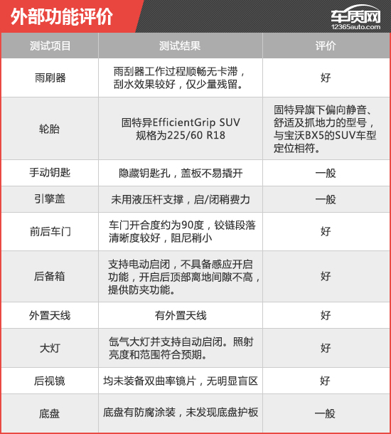 2017款宝沃bx5价格与参数,2017宝沃bx5优缺点