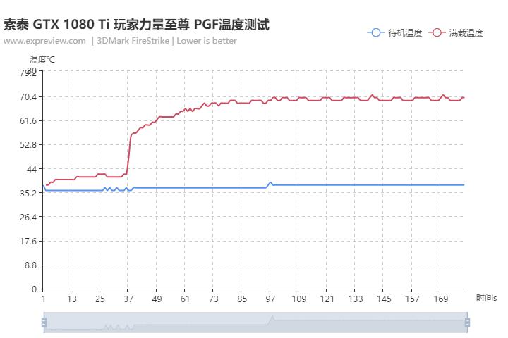 1070ti8g显卡测评,gtx1070和gtx1060ti哪个好