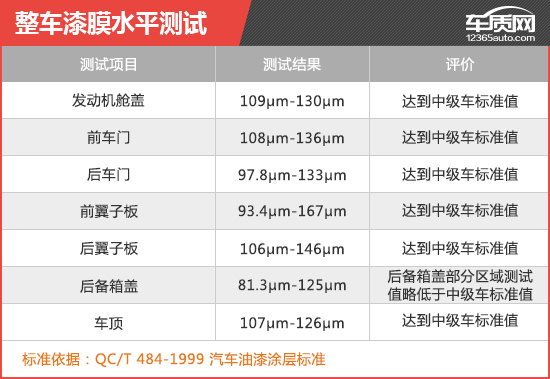 2017款宝沃bx5价格与参数,2017宝沃bx5优缺点