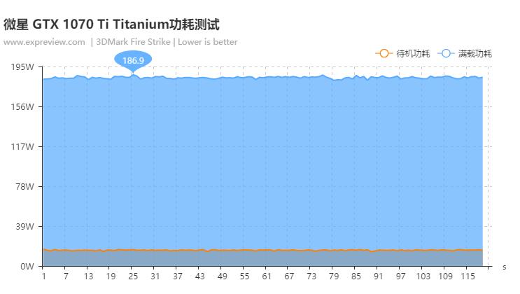 1070ti8g显卡测评,gtx1070和gtx1060ti哪个好