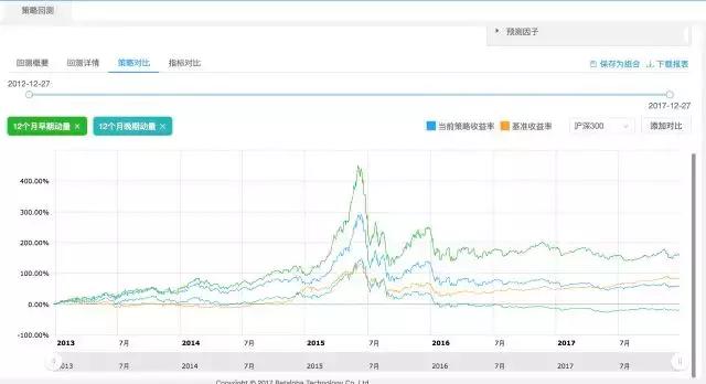 动量交易策略,趋势交易的核心逻辑