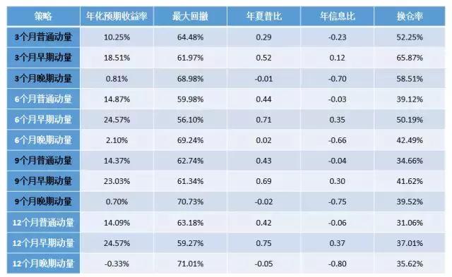 动量交易策略,趋势交易的核心逻辑