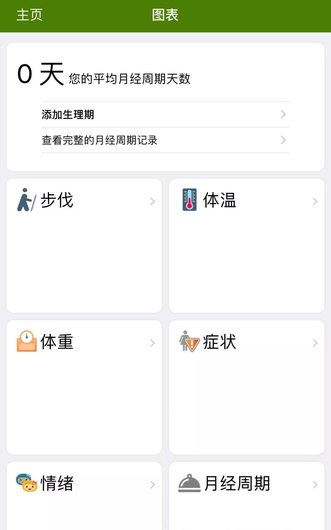 超超超超超全大姨妈攻略！专治各种姨妈痛、躁动症、不安的心！