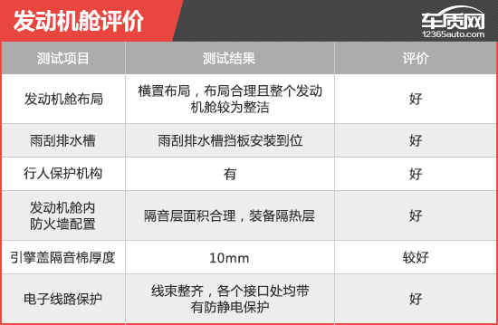 2017款宝沃bx5价格与参数,2017宝沃bx5优缺点