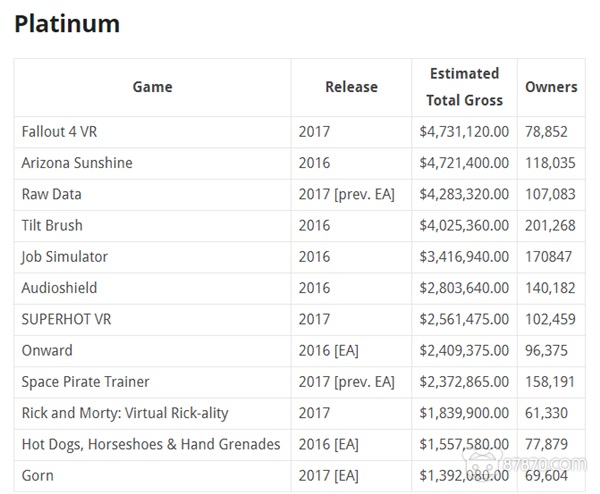 steam商业模拟游戏,steamvr游戏销量排行榜