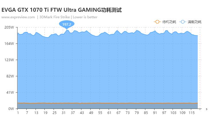 1070ti8g显卡测评,gtx1070和gtx1060ti哪个好