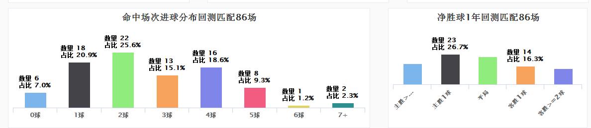 spdex超级指数分析,spdex指数曼城vs利物浦