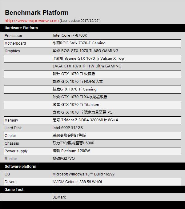 1070ti8g显卡测评,gtx1070和gtx1060ti哪个好