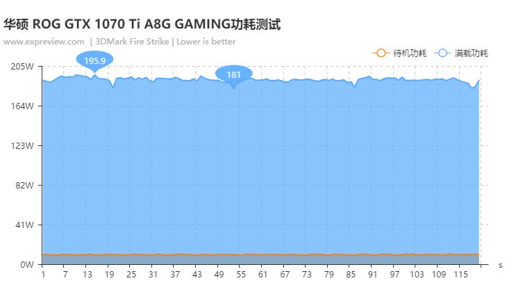 1070ti8g显卡测评,gtx1070和gtx1060ti哪个好