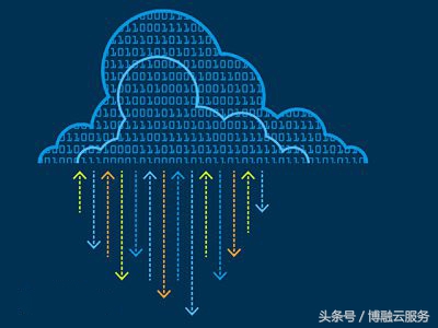 阿里云哪些功能是免费的,阿里云分享管理