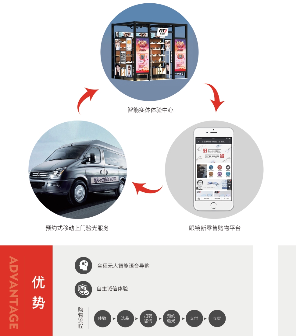 眼镜免费上门验光,眼镜店上门验光