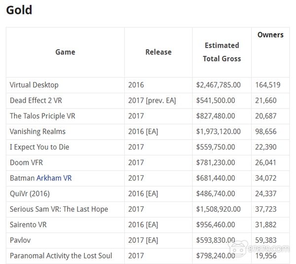 steam商业模拟游戏,steamvr游戏销量排行榜