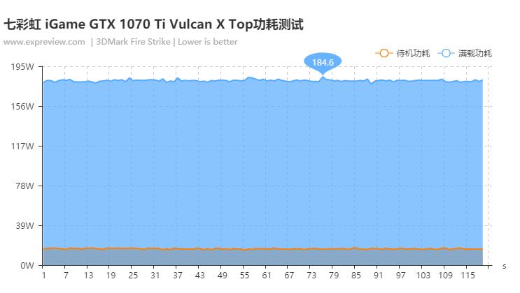 1070ti8g显卡测评,gtx1070和gtx1060ti哪个好
