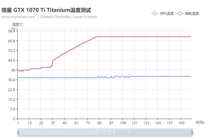 1070ti8g显卡测评,gtx1070和gtx1060ti哪个好