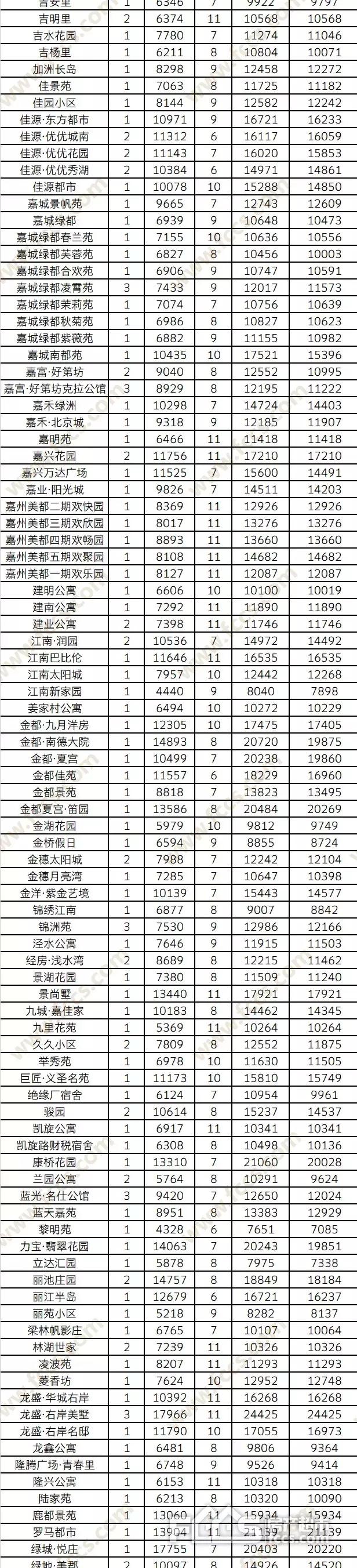 嘉兴未来10年房价走势图,嘉兴市小区房价大全
