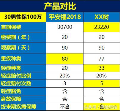 平安福升级三大亮点,中国平安的平安福交满20年后怎样