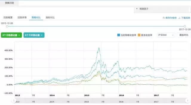 动量交易策略,趋势交易的核心逻辑