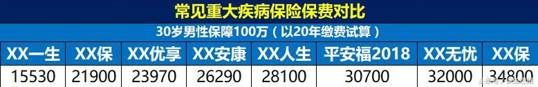 平安福升级三大亮点,中国平安的平安福交满20年后怎样