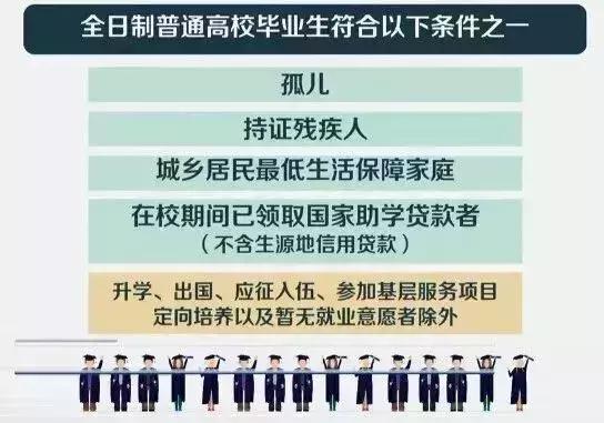 2018年北京这些东西免费！