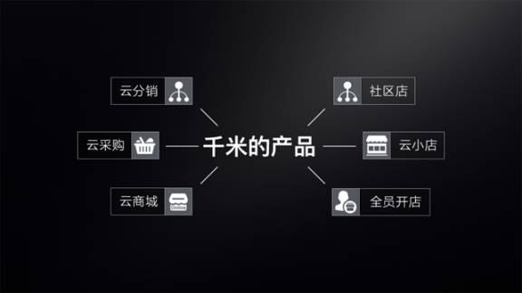 千米网电商运营思路,千米电商系统