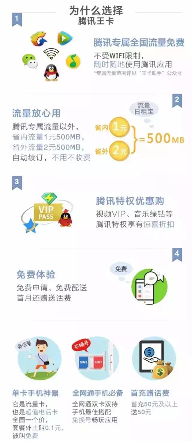 腾讯王卡现在还有优势吗,现在腾讯王卡还有优势吗