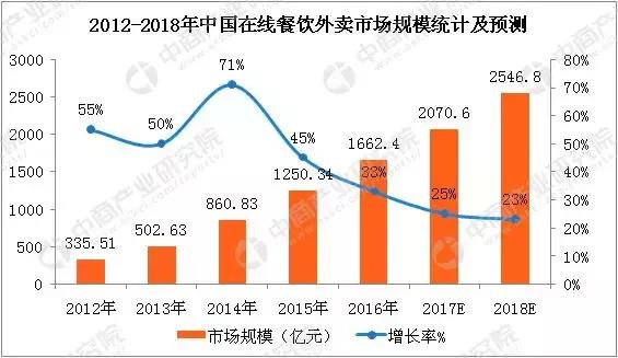 开店项目推荐1-3万实体店,开店项目推荐1-3万投资