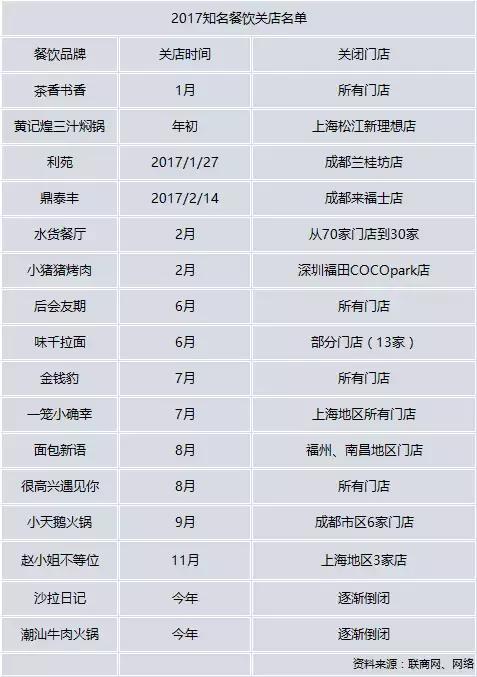 2020年企业大洗牌,2017年行业大洗牌
