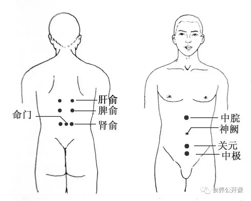 国医大师按摩背部,国医大师揉腹方法