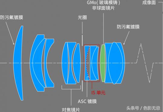 佳能85mmf1.4实图及报价,佳能85mmf1.8人像测评