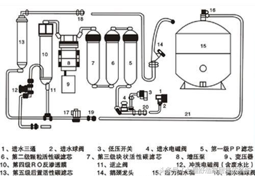 净水器十大品牌哪个质量好一些,十大净水器排名道尔顿净水器