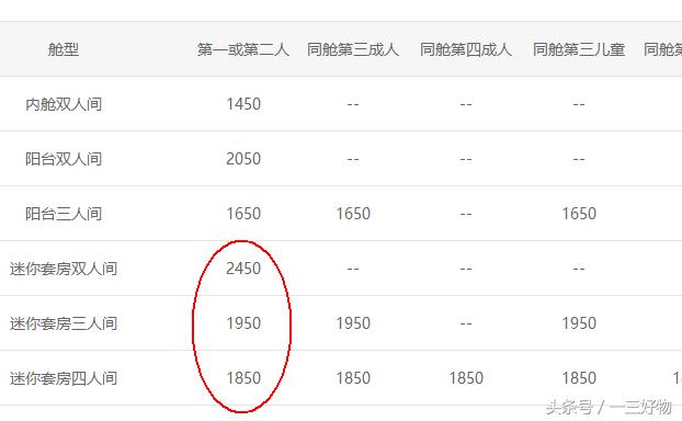 开罗豪华大游轮攻略,德国豪华邮轮游攻略