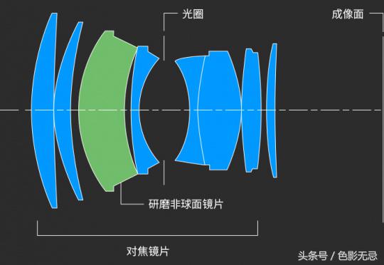 佳能85mmf1.4实图及报价,佳能85mmf1.8人像测评