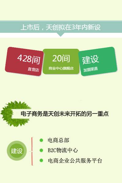 天创时尚广州,天创时尚头条