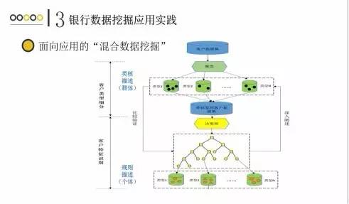ppt干货,ppt干货大全