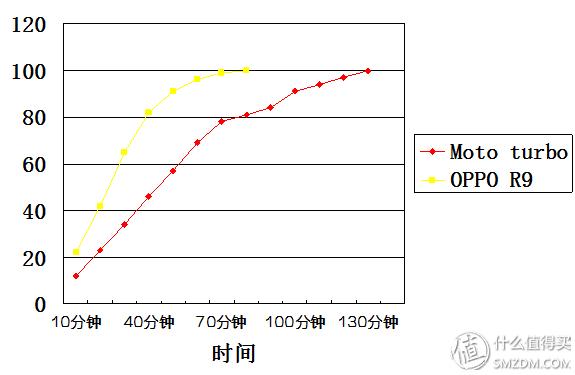 2018年oppor9厉害吗,oppor9详细测评