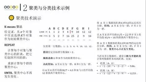 ppt干货,ppt干货大全