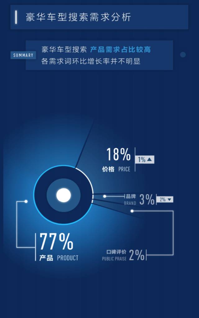 百度汽车搜索排行,百度汽车靠谱吗