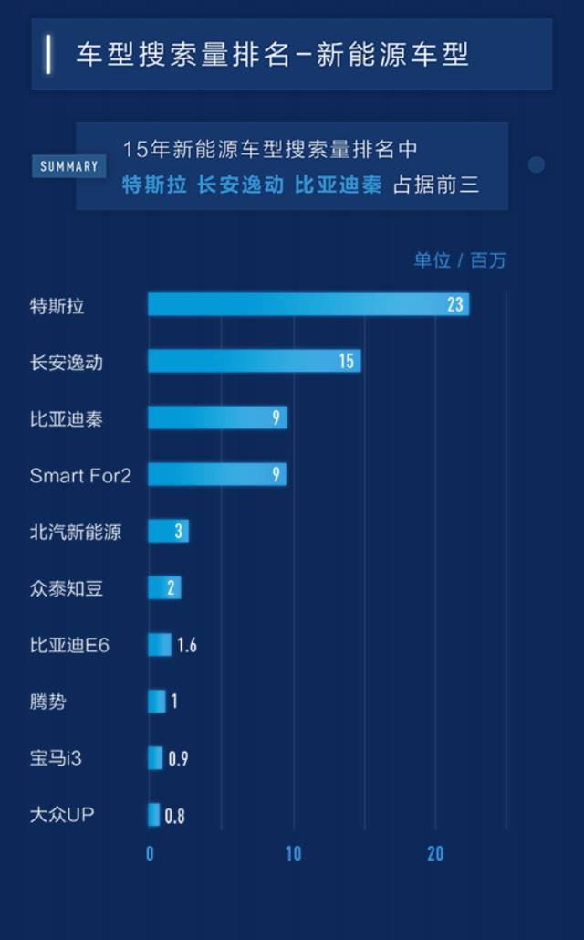 百度汽车搜索排行,百度汽车靠谱吗